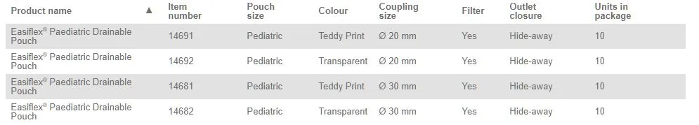 Coloplast Easiflex Paediatric Drainable Pouch - 10 per box, 30MM (1 1/8"), TEDDY PRINT - 150ML