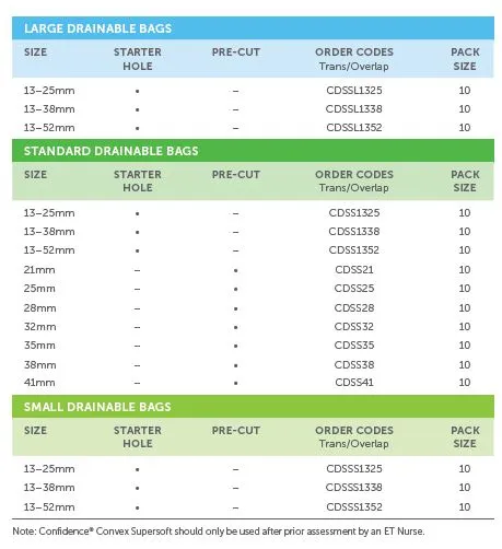 Salts Confidence Convex Supersoft 1-piece drainable pouch - 10 units per box, 38MM (1 1/2"), STANDARD, BEIGE WITH TRANSPARENT OVERLAP